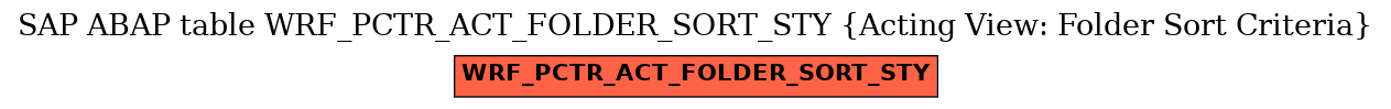 E-R Diagram for table WRF_PCTR_ACT_FOLDER_SORT_STY (Acting View: Folder Sort Criteria)