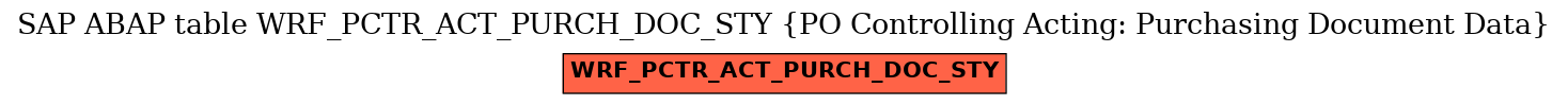 E-R Diagram for table WRF_PCTR_ACT_PURCH_DOC_STY (PO Controlling Acting: Purchasing Document Data)