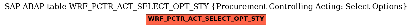 E-R Diagram for table WRF_PCTR_ACT_SELECT_OPT_STY (Procurement Controlling Acting: Select Options)