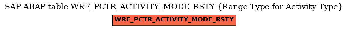 E-R Diagram for table WRF_PCTR_ACTIVITY_MODE_RSTY (Range Type for Activity Type)