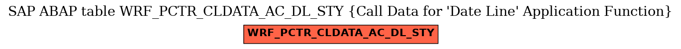 E-R Diagram for table WRF_PCTR_CLDATA_AC_DL_STY (Call Data for 