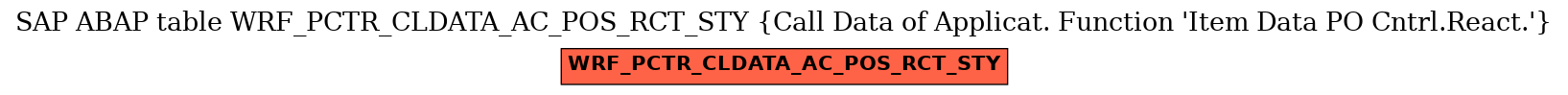 E-R Diagram for table WRF_PCTR_CLDATA_AC_POS_RCT_STY (Call Data of Applicat. Function 