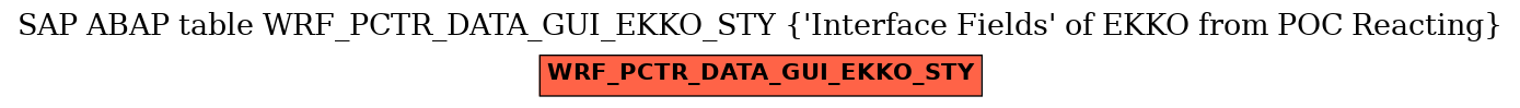 E-R Diagram for table WRF_PCTR_DATA_GUI_EKKO_STY (