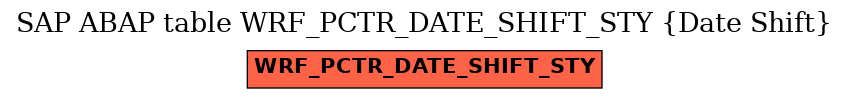 E-R Diagram for table WRF_PCTR_DATE_SHIFT_STY (Date Shift)