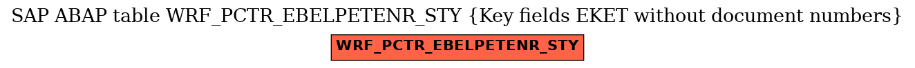 E-R Diagram for table WRF_PCTR_EBELPETENR_STY (Key fields EKET without document numbers)