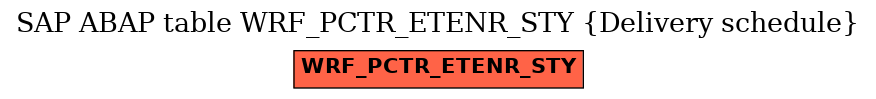 E-R Diagram for table WRF_PCTR_ETENR_STY (Delivery schedule)