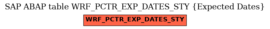 E-R Diagram for table WRF_PCTR_EXP_DATES_STY (Expected Dates)