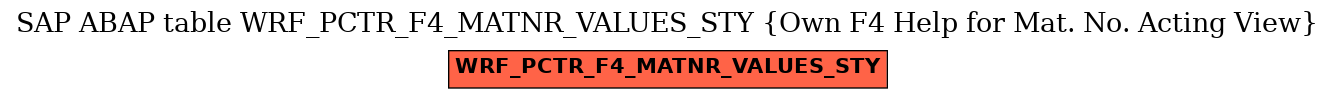 E-R Diagram for table WRF_PCTR_F4_MATNR_VALUES_STY (Own F4 Help for Mat. No. Acting View)