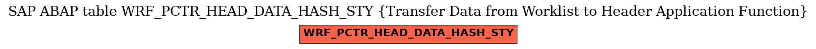 E-R Diagram for table WRF_PCTR_HEAD_DATA_HASH_STY (Transfer Data from Worklist to Header Application Function)