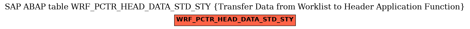 E-R Diagram for table WRF_PCTR_HEAD_DATA_STD_STY (Transfer Data from Worklist to Header Application Function)