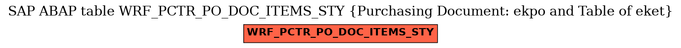 E-R Diagram for table WRF_PCTR_PO_DOC_ITEMS_STY (Purchasing Document: ekpo and Table of eket)