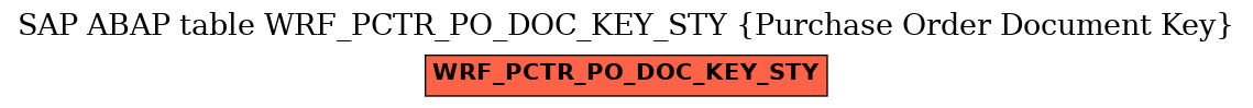 E-R Diagram for table WRF_PCTR_PO_DOC_KEY_STY (Purchase Order Document Key)