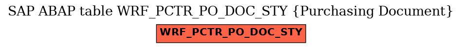 E-R Diagram for table WRF_PCTR_PO_DOC_STY (Purchasing Document)