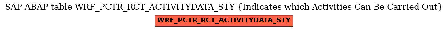 E-R Diagram for table WRF_PCTR_RCT_ACTIVITYDATA_STY (Indicates which Activities Can Be Carried Out)