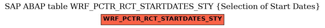 E-R Diagram for table WRF_PCTR_RCT_STARTDATES_STY (Selection of Start Dates)