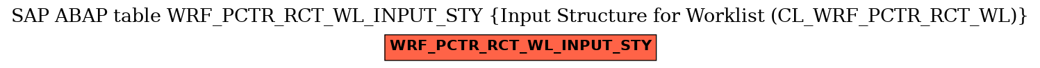 E-R Diagram for table WRF_PCTR_RCT_WL_INPUT_STY (Input Structure for Worklist (CL_WRF_PCTR_RCT_WL))