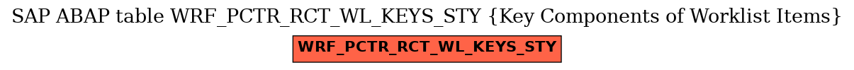 E-R Diagram for table WRF_PCTR_RCT_WL_KEYS_STY (Key Components of Worklist Items)