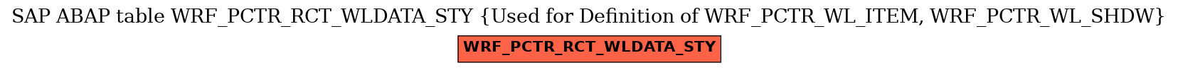 E-R Diagram for table WRF_PCTR_RCT_WLDATA_STY (Used for Definition of WRF_PCTR_WL_ITEM, WRF_PCTR_WL_SHDW)