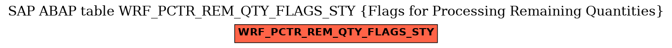 E-R Diagram for table WRF_PCTR_REM_QTY_FLAGS_STY (Flags for Processing Remaining Quantities)