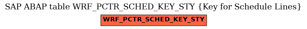 E-R Diagram for table WRF_PCTR_SCHED_KEY_STY (Key for Schedule Lines)