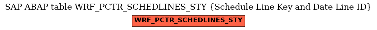 E-R Diagram for table WRF_PCTR_SCHEDLINES_STY (Schedule Line Key and Date Line ID)