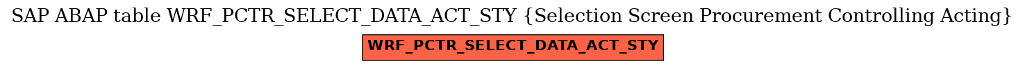 E-R Diagram for table WRF_PCTR_SELECT_DATA_ACT_STY (Selection Screen Procurement Controlling Acting)