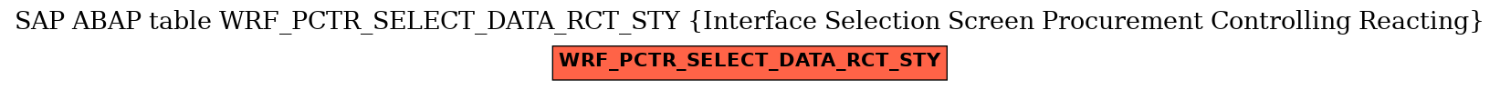 E-R Diagram for table WRF_PCTR_SELECT_DATA_RCT_STY (Interface Selection Screen Procurement Controlling Reacting)