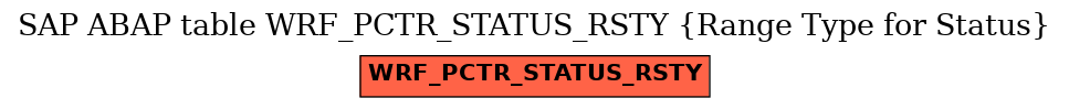 E-R Diagram for table WRF_PCTR_STATUS_RSTY (Range Type for Status)