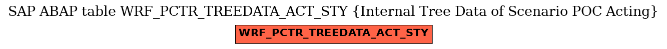 E-R Diagram for table WRF_PCTR_TREEDATA_ACT_STY (Internal Tree Data of Scenario POC Acting)