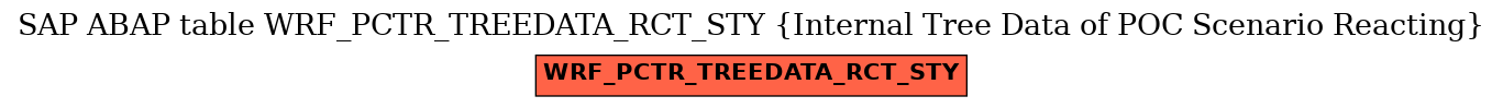 E-R Diagram for table WRF_PCTR_TREEDATA_RCT_STY (Internal Tree Data of POC Scenario Reacting)