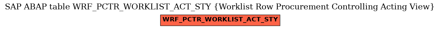 E-R Diagram for table WRF_PCTR_WORKLIST_ACT_STY (Worklist Row Procurement Controlling Acting View)
