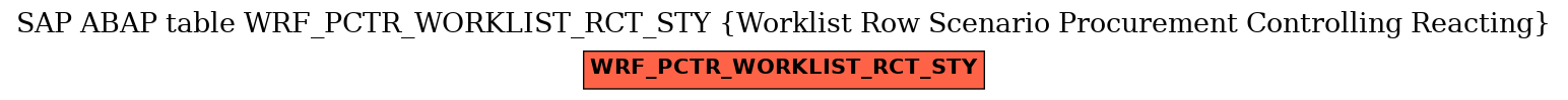 E-R Diagram for table WRF_PCTR_WORKLIST_RCT_STY (Worklist Row Scenario Procurement Controlling Reacting)