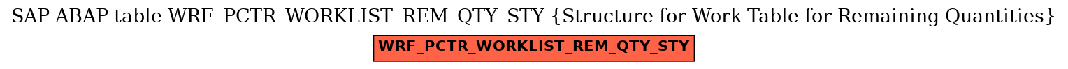 E-R Diagram for table WRF_PCTR_WORKLIST_REM_QTY_STY (Structure for Work Table for Remaining Quantities)