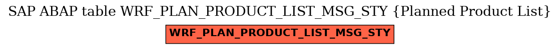 E-R Diagram for table WRF_PLAN_PRODUCT_LIST_MSG_STY (Planned Product List)