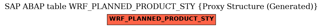 E-R Diagram for table WRF_PLANNED_PRODUCT_STY (Proxy Structure (Generated))