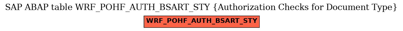 E-R Diagram for table WRF_POHF_AUTH_BSART_STY (Authorization Checks for Document Type)