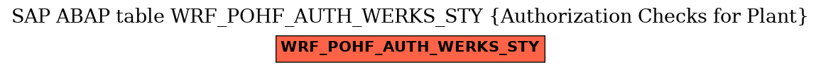 E-R Diagram for table WRF_POHF_AUTH_WERKS_STY (Authorization Checks for Plant)