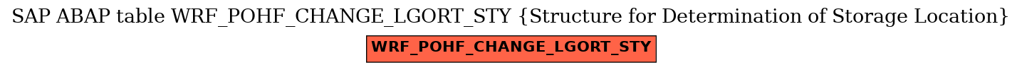 E-R Diagram for table WRF_POHF_CHANGE_LGORT_STY (Structure for Determination of Storage Location)