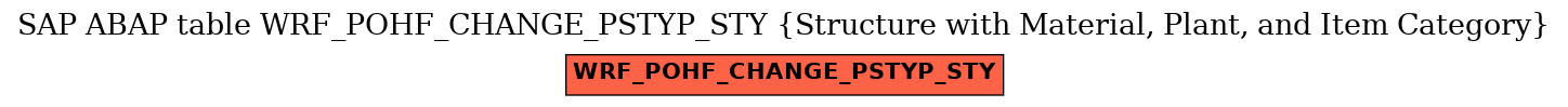 E-R Diagram for table WRF_POHF_CHANGE_PSTYP_STY (Structure with Material, Plant, and Item Category)