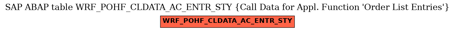 E-R Diagram for table WRF_POHF_CLDATA_AC_ENTR_STY (Call Data for Appl. Function 