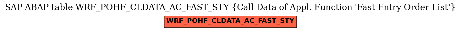 E-R Diagram for table WRF_POHF_CLDATA_AC_FAST_STY (Call Data of Appl. Function 