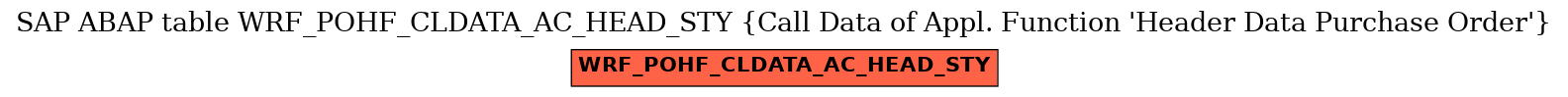 E-R Diagram for table WRF_POHF_CLDATA_AC_HEAD_STY (Call Data of Appl. Function 