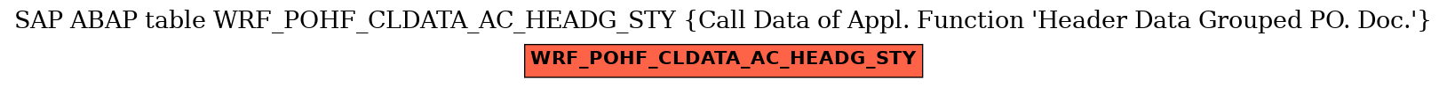 E-R Diagram for table WRF_POHF_CLDATA_AC_HEADG_STY (Call Data of Appl. Function 