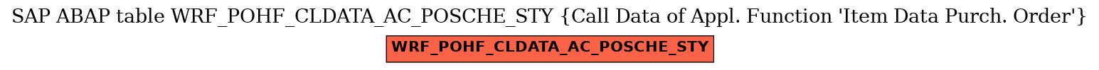 E-R Diagram for table WRF_POHF_CLDATA_AC_POSCHE_STY (Call Data of Appl. Function 