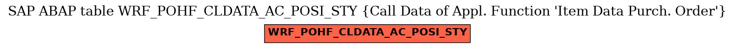 E-R Diagram for table WRF_POHF_CLDATA_AC_POSI_STY (Call Data of Appl. Function 