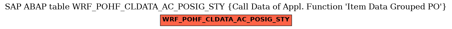 E-R Diagram for table WRF_POHF_CLDATA_AC_POSIG_STY (Call Data of Appl. Function 