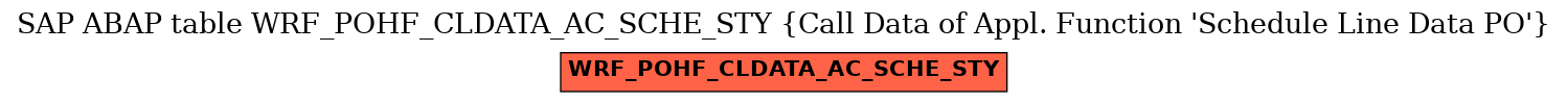 E-R Diagram for table WRF_POHF_CLDATA_AC_SCHE_STY (Call Data of Appl. Function 