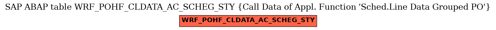 E-R Diagram for table WRF_POHF_CLDATA_AC_SCHEG_STY (Call Data of Appl. Function 