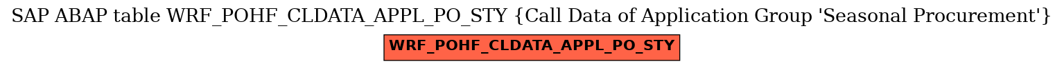 E-R Diagram for table WRF_POHF_CLDATA_APPL_PO_STY (Call Data of Application Group 