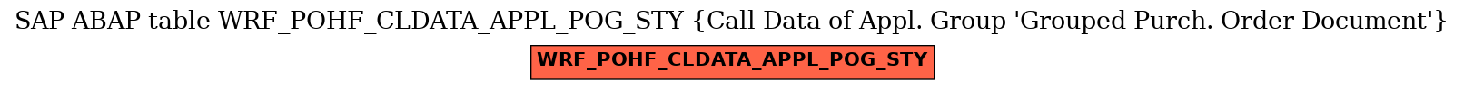 E-R Diagram for table WRF_POHF_CLDATA_APPL_POG_STY (Call Data of Appl. Group 